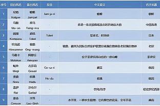 不敌乌拉圭、哥伦比亚！巴西世预赛历史首次遭遇两连败