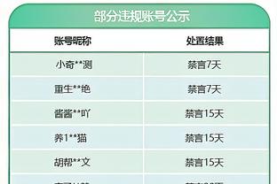 倾其所有！福克斯常规时间绝平&加时独得7分 全场砍32分2板5助3断